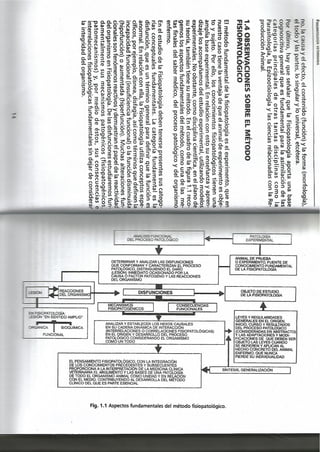 Fisiopatologia parte i