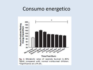Consumo energetico
 