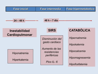 Fase inicial   Fase intermedia    Fase hipermetabolica



   24 – 48 h         48 h – 7 día



 Inestabilidad          SIRS          CATABÓLICA
Cardiopulmonar
                   Disminución del    Hipernatremia
                   gasto cardiaco
                                      Hipokalemia
                   Aumento de las
                    resistencias      Hipocalcemia
  Hiponatremia
                     periféricas
                                      Hipomagnesemia
  Hiperkalemia
                      Pico IL- 6
                                      Hipofosfatemia
 