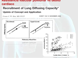 Resistência vascular pulmonar vs débito
cardíaco


                        CHEST / 122 / 5 / NOVEMBER, 2002
 