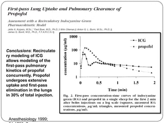 Conclusions: Recirculato
ry modeling of ICG
allows modeling of the
first‐pass pulmonary
kinetics of propofol
concurrently. Propofol
undergoes extensive
uptake and first‐pass
elimination in the lungs
in 30% of total injection.




 Anesthesiology 1999;
 