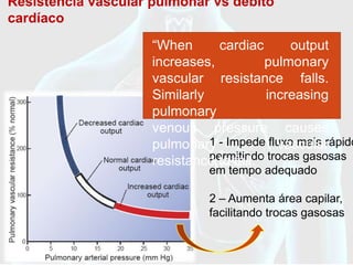 Resistência vascular pulmonar vs débito
cardíaco
                     “When       cardiac        output
                     increases,           pulmonary
                     vascular resistance falls.
                     Similarly             increasing
                     pulmonary
                     venous pressure causes
                     pulmonary - Impede fluxo mais rápido
                               1             vascular
                     resistance to fall. “ trocas gasosas
                               permitindo
                              em tempo adequado

                              2 – Aumenta área capilar,
                              facilitando trocas gasosas
 
