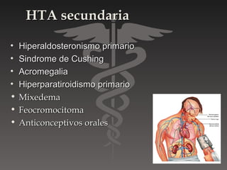 HTA secundaria

•   Hiperaldosteronismo primario
•   Sindrome de Cushing
•   Acromegalia
•   Hiperparatiroidismo primario
•   Mixedema
•   Feocromocitoma
•   Anticonceptivos orales
 