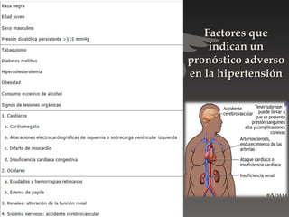 Factores que
    indican un
pronóstico adverso
en la hipertensión
 