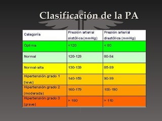 Clasificación de la PA
 