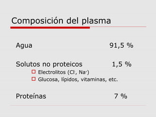 Composición del plasma
Agua 91,5 %
Solutos no proteicos 1,5 %
 Electrolitos (Cl-
, Na+
)
 Glucosa, lípidos, vitaminas, etc.
Proteínas 7 %
 