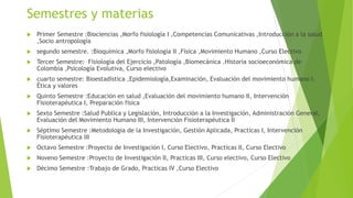 Semestres y materias
 Primer Semestre :Biociencias ,Morfo fisiología I ,Competencias Comunicativas ,Introducción a la salud
,Socio antropología
 segundo semestre. :Bioquímica ,Morfo fisiología II ,Física ,Movimiento Humano ,Curso Electivo
 Tercer Semestre: Fisiología del Ejercicio ,Patología ,Biomecánica .Historia socioeconómica de
Colombia ,Psicología Evolutiva, Curso electivo
 cuarto semestre: Bioestadística ,Epidemiología,Examinación, Evaluación del movimiento humano I,
Ética y valores
 Quinto Semestre :Educación en salud ,Evaluación del movimiento humano II, Intervención
Fisioterapéutica I, Preparación física
 Sexto Semestre :Salud Publica y Legislación, Introducción a la Investigación, Administración General,
Evaluación del Movimiento Humano III, Intervención Fisioterapéutica II
 Séptimo Semestre :Metodología de la Investigación, Gestión Aplicada, Practicas I, Intervención
Fisioterapéutica III
 Octavo Semestre :Proyecto de Investigación I, Curso Electivo, Practicas II, Curso Electivo
 Noveno Semestre :Proyecto de Investigación II, Practicas III, Curso electivo, Curso Electivo
 Décimo Semestre :Trabajo de Grado, Practicas IV ,Curso Electivo
 