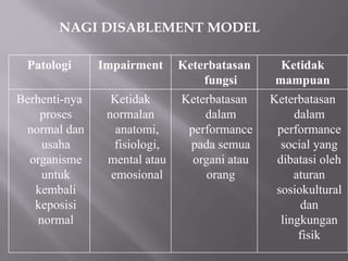 Fisioterapi-Akvitas-Fungsional-Rekreasi-Pertemuan-2.ppt