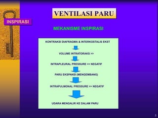 5
INSPIRASI
MEKANISME INSPIRASI
KONTRAKSI DIAFRAGMA & INTERKOSTALIS EKST
VOLUME INTRATORAKS >>
INTRAPLEURAL PRESSURE >> NEGATIF
PARU EKSPANSI (MENGEMBANG)
INTRAPULMONAL PRESSURE >> NEGATIF
UDARA MENGALIR KE DALAM PARU
VENTILASI PARU
 