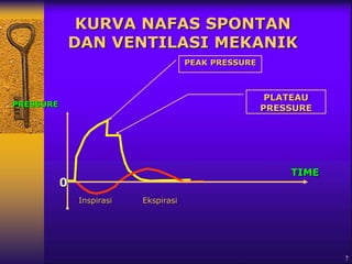 7
PRESSURE
TIME
Inspirasi Ekspirasi
PLATEAU
PRESSURE
PEAK PRESSURE
0
KURVA NAFAS SPONTAN
DAN VENTILASI MEKANIK
 