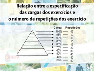 Fisioterapia mecanoterapia