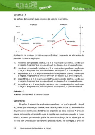QUESTÃO 13

Os gráficos demonstram duas pressões do sistema respiratório.




Analisando os gráficos, conclui-se que o Gráfico I representa as alterações de
pressões durante a respiração

(A)   mecânica com pressão positiva, e o II, a respiração espontânea, sendo que
      o traçado A representa a pressão pleural, e o traçado B, a pressão alveolar.
(B)   mecânica com pressão positiva, e o II, a respiração espontânea, sendo que
      o traçado A representa a pressão alveolar, e o traçado B, a pressão pleural.
(C) espontânea, e o II, a respiração mecânica com pressão positiva, sendo que
    o traçado A representa a pressão alveolar, e o traçado B, a pressão pleural.
(D) espontânea, e o II, a respiração mecânica com pressão positiva, sendo que
    o traçado A representa a pressão pleural, e o traçado B, a pressão alveolar.
(E)   espontânea, e o II, a respiração mecânica com pressão negativa, sendo que
      o traçado A representa a pressão pleural, e o traçado B, a pressão alveolar.

Gabarito: C
Autores: Denizar Melo e Adriana Kessler


Comentário:
       O gráfico I representa respiração espontânea, na qual a pressão pleural
(B), antes que a inspiração comece, é de -5 cmH2O em virtude do recuo elástico
do pulmão que contrapõe a tendência de expansão da caixa torácica. A pressão
pleural cai durante a inspiração, pois à medida que o pulmão expande, o recuo
elástico aumenta promovendo queda de pressão ao longo da via aérea que se
associa com uma redução adicional na pressão pleural. Na expiração, a pressão


18      Denizar Alberto da Silva Melo et al. (Orgs.)
 
