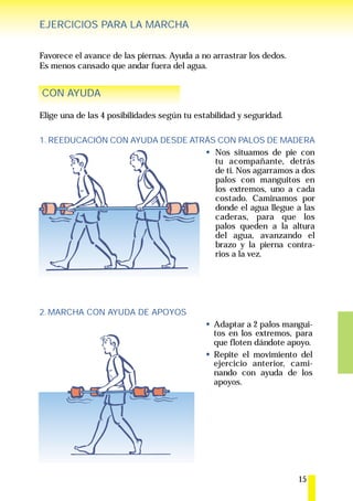 EJERCICIOS PARA LA MARCHA


Favorece el avance de las piernas. Ayuda a no arrastrar los dedos.
Es menos cansado que andar fuera del agua.


CON AYUDA

Elige una de las 4 posibilidades según tu estabilidad y seguridad.

1. REEDUCACIÓN CON AYUDA DESDE ATRÁS CON PALOS DE MADERA
                                    Nos situamos de pie con
                                    tu acompañante, detrás
                                    de ti. Nos agarramos a dos
                                    palos con manguitos en
                                    los extremos, uno a cada
                                    costado. Caminamos por
                                    donde el agua llegue a las
                                    caderas, para que los
                                    palos queden a la altura
                                    del agua, avanzando el
                                    brazo y la pierna contra-
                                    rios a la vez.




2. MARCHA CON AYUDA DE APOYOS
                                               Adaptar a 2 palos mangui-
                                               tos en los extremos, para
                                               que floten dándote apoyo.
                                               Repite el movimiento del
                                               ejercicio anterior, cami-
                                               nando con ayuda de los
                                               apoyos.




                                                                     15
 