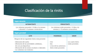 Clasificación de la rinitis
 