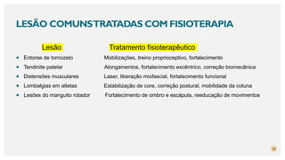 LESÃO COMUNSTRATADAS COM FISIOTERAPIA
Lesão Tratamento fisioterapêutico
● Entorse de tornozelo Mobilizações, treino proprioceptivo, fortalecimento
● Tendinite patelar Alongamentos, fortalecimento excêntrico, correção biomecânica
● Distensões musculares Laser, liberação miofascial, fortalecimento funcional
● Lombalgias em atletas Estabilização de core, correção postural, mobilidade da coluna
● Lesões do manguito rotador Fortalecimento de ombro e escápula, reeducação de movimentos
19
 