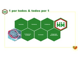 1 por todos & todos por 1
Profissionais
da Saúde
Pacientes
Sociedade
Familiares Cuidadores
Integração
Multidisciplinar
 