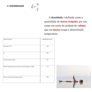 1.1 DENSIDADE
SUBSTÂNCIAS DENSIDADE (g/cm³)
Água pura (4 °C) 1,00
Ar 0,001
Corpo humano (média) 0,97
Massacorporalmagra (ossos,músculos,tecidoconjuntivo e órgãos) 1,10
Massa corporal gorda (tecido adiposo) 0,90
A densidade é definida como a
quantidade de massa ocupada por um
corpo em razão da unidade de volume
que sua massa ocupa a determinada
temperatura.
 