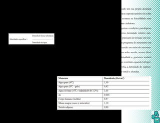 19
A densidade varia conforme a tem-
peratura, de substância para substância, e é
definida pela sua gravidade específica, que é a
relação entre a densidade dessa substância e a
densidade da água.
idosos menor que adultos (em torno de 0,86).
Todo corpo com densidade menor
que a da água determina irá flutuar. Porém,
como em cada segmento corporal, devido à
composição de tecidos, a densidade também
varia, pode-se observar que os membros su-
periores flutuam mais facilmente que os in-
feriores por possuírem menor densidade. Os
pulmões também podem influenciar nessa
variação, sendo que a respiração calma pro-
voca pouca variação na densidade relativa do
corpo e menor desequilíbrio durante a flutu-
ação.
Tabela 1. Densidades
Cada tecido tem sua própria densidade
relativa;ossegmentoscorporaistambémvãosofrer
diferenças, como acontece na flutuabilidade entre
membrossuperioreseinferiores.
Em algumas condições patológicas,
as alterações dessa densidade relativa tam-
bém ocorrem e precisam ser levadas em con-
sideração em um programa de tratamento em
meio líquido. Quando um músculo encontra-
-se hipotônico ou sofre atrofia, ocorre dimi-
nuição da sua densidade e, portanto, tenderá
a flutuar mais. Ao contrário, quando há hiper-
tonia ou hipertrofia, a densidade do segmen-
to aumenta e ele tende a afundar.
Fonte: SACCHELLI; ACCACIO; RADL, 2007 (pg 3).
Como a gravidade específica não
tem proporção, não possui unidade e, por
definição, a da água é igual a 1 quando a
4º
C.
Mesmo constituído principalmente
de água, o corpo humano possui uma densi-
dade ligeiramente menor que a água e igual a
0,97, sendo que varia em ambos os gêneros e
conforme a idade, devido à quantidade de te-
cido adiposo, ossos e cartilagens. Isto porque
o tecido adiposo apresenta densidade aproxi-
madamente de 0,9 e os tecidos magros (mús-
culos e ossos) de 1,1.
Portanto, mulheres possuem densi-
dade relativa menor que homens, e bebês e
 