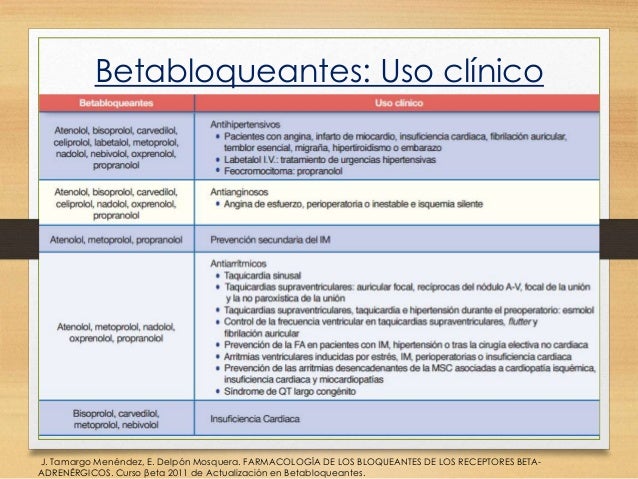 Medicamentos betabloqueantes - medicamentos beta adrenergicos