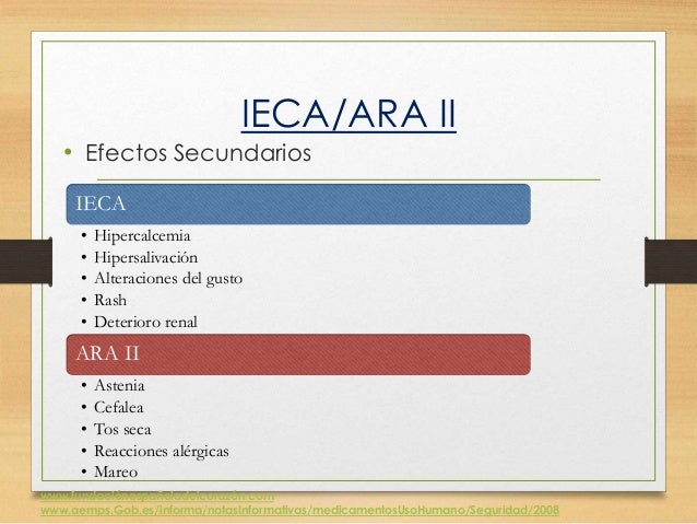 Fisioterapia cardiaca medicamentos