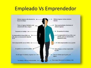 Empleado Vs Emprendedor
 