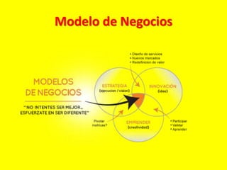 Modelo de Negocios
 