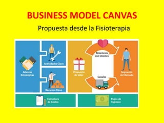 BUSINESS MODEL CANVAS
Propuesta desde la Fisioterapia
 