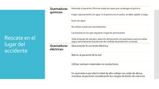 Rescate en el
lugar del
accidente
Quemaduras
químicas:
Desnudar al paciente. Eliminar todas las ropas que contengan el químico.
Irrigar copiosamente con agua. Si el químico es en polvo, se debe cepillar y luego
lavar con agua.
No utilizar sustancias neutralizantes.
Las lesiones en los ojos requieren irrigación permanente.
Todo el equipo de rescate y atención del paciente con quemadura química debe
seguir estrictamente el protocolo de medidas de protección universal.
Quemaduras
eléctricas:
Desconectar la corriente eléctrica.
Retirar al paciente de la red.
Utilizar siempre materiales no conductores.
En quemadura por electricidad de alto voltaje con caída de altura,
movilizar al paciente considerando los riesgos de lesión de columna.
 