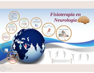 Fisioterapia en neurología