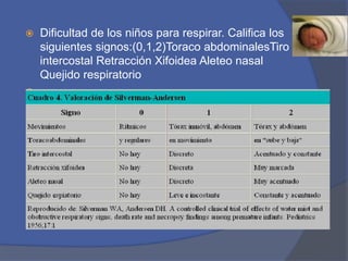  Dificultad de los niños para respirar. Califica los
siguientes signos:(0,1,2)Toraco abdominalesTiro
intercostal Retracción Xifoidea Aleteo nasal
Quejido respiratorio

 