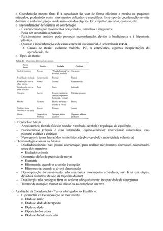 o Coordenação motora fina: É a capacidade de usar de forma eficiente e precisa os pequenos
músculos, produzindo assim movimentos delicados e específicos. Este tipo de coordenação permite
dominar o ambiente, propiciando manuseio dos objetos. Ex: empilhar, recortar, costurar, etc.
o Incoordenação/ deficiência de coordenação
- É caracterizada por movimentos desajeitados, estranhos e irregulares.
- Pode ser secundária a paresias.
- Parkinsonismo também pode provocar incoordenação, devido à bradicinesia e à hipertonia
plástica.
- Quando a incoordenação é de causa cerebelar ou sensorial, é denominada ataxia.
• Causas de ataxia: esclerose múltipla, PC, tu cerebelares, algumas incapacitações do
aprendizado, etc.
o Tipos de ataxia:
o Cerebelo e Ataxia
- Arquicerebelo (lobulo flóculo nodular, vestíbulo-cerebelo): regulação do equilíbrio
- Paleocerebelo (vérmis e zona intermédia, espino-cerebelo): motricidade automática, tono
postural estático e cinético
- Neocerebelo (zona lateral dos hemisférios, cérebro-cerebelo): motricidade voluntária)
o Terminologia comum na Ataxia
- Disdiadococinesia: não possui coordenação para realizar movimentos alternados coordenados
entre dois membros
• Eudiadococinesia
- Dismetria: défict de precisão de movts
• Eumetria
• Hipometria: quando o alvo não é atingido
• Hipermetria: quando o alvo é ultrapassado
- Decomposição do movimento: não sincroniza movimentos articulares, mvt feito em etapas,
devido à dismetria, desvio da trajetória do mvt
- Dissinergia: não consegue frear ou acelerar adequadamente, incapacidade de sinergismo
- Tremor de intenção: tremor ao iniciar ou ao completar um mvt
o Avaliação da Coordenação - Testes não ligados ao Equilíbrio:
- Hipermetria e Decomposição do movimento:
• Dedo ao nariz
• Dedo ao dedo do terapeuta
• Dedo ao dedo
• Oposição dos dedos
• Dedo ao lóbulo auricular
 