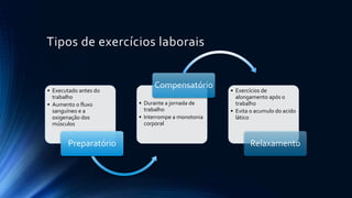 Tipos de exercícios laborais
• Executado antes do
trabalho
• Aumento o fluxo
sanguíneo e a
oxigenação dos
músculos
Preparatório
• Durante a jornada de
trabalho
• Interrompe a monotonia
corporal
Compensatório • Exercícios de
alongamento após o
trabalho
• Evita o acumulo do acido
lático
Relaxamento
 