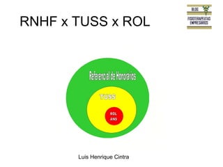 RNHF x TUSS x ROL 
Luis Henrique Cintra 
 