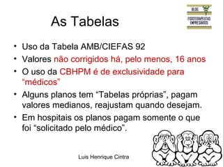 As Tabelas 
• Uso da Tabela AMB/CIEFAS 92 
• Valores não corrigidos há, pelo menos, 16 anos 
• O uso da CBHPM é de exclusividade para 
“médicos” 
• Alguns planos tem “Tabelas próprias”, pagam 
valores medianos, reajustam quando desejam. 
• Em hospitais os planos pagam somente o que 
foi “solicitado pelo médico”. 
Luis Henrique Cintra 
 