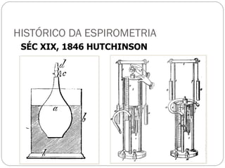 HISTÓRICO DA ESPIROMETRIA SÉC XIX, 1846 HUTCHINSON 