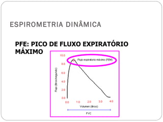 ESPIROMETRIA DINÂMICA PFE: PICO DE FLUXO EXPIRATÓRIO MÁXIMO 