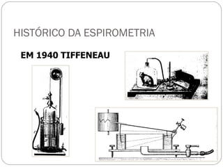 HISTÓRICO DA ESPIROMETRIA EM 1940 TIFFENEAU 