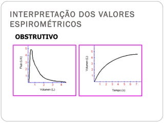 INTERPRETAÇÃO DOS VALORES ESPIROMÉTRICOS OBSTRUTIVO 