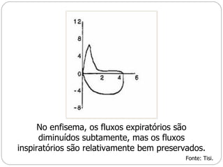 No enfisema, os fluxos expiratórios são diminuídos subtamente, mas os fluxos inspiratórios são relativamente bem preservados. Fonte: Tisi. 