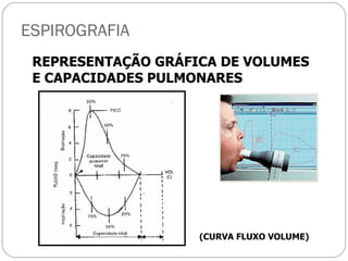 ESPIROGRAFIA REPRESENTAÇÃO GRÁFICA DE VOLUMES E CAPACIDADES PULMONARES (CURVA FLUXO VOLUME) 