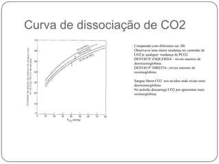 Curva de dissociação de CO2Comparado com diferentes sat. HbObserva-se uma maior mudança no conteúdo de CO2 p/ qualquer  mudança de PCO2.DESVIO P/ ESQUERDA – níveis maiores de desoxiemoglobina;DESVIO P/ DIREITA - níveis maiores de oxiemoglobina.Sangue libera CO2  nos tecidos onde existe mais desoxiemoglobinaNo pulmão descarrega CO2 por apresentar mais oxiemoglobina.
