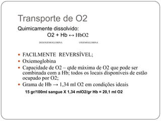 Transporte de O2 Quimicamente dissolvido:O2 + Hb↔ HbO2DESOXIEMOGLOBINA                              OXIEMOGLOBINAFACILMENTE  REVERSÍVEL;OxiemoglobinaCapacidade de O2 – qtde máxima de O2 que pode ser combinada com a Hb; todos os locais disponíveis de estão ocupado por O2;Grama de Hb -> 1,34 ml O2 em condições ideais                                                           15 gr/100ml sangue X 1,34 mlO2/grHb = 20,1 ml O2