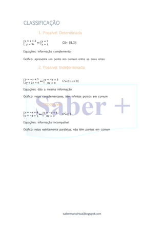 sabermaisvirtual.blogspot.com
CLASSIFICAÇÃO
1. Possível Determinada
{
𝑦 = 𝑥 + 2
𝑦 = 3𝑥
⇔ {
𝑦 = 3
𝑥 = 1
CS= {(1,3)}
Equações: informação complementar
Gráfico: apresenta um ponto em comum entre as duas retas.
2. Possível Indeterminada
{
𝑦 = −𝑥 + 3
2𝑦 + 2𝑥 = 6
⇔ {
𝑦 = −𝑥 + 3
0𝑥 = 0
CS={(x,-x+3)}
Equações: dão a mesma informação
Gráfico: retas complementares, têm infinitos pontos em comum
3. Impossível
{
𝑦 = −𝑥 + 4
𝑦 = −𝑥 + 1
⇔ {
𝑦 = −𝑥 + 4
0𝑥 = 3
CS={ }
Equações: informação incompatível
Gráfico: retas estritamente paralelas, não têm pontos em comum
 