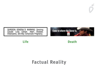 Factual Reality
Life Death
 