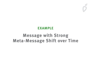 EXAMPLE
Message with Strong
Meta-Message Shift over Time
 