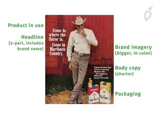 Headline
(2-part, includes
brand name)
Product in use
Packaging
Body copy
(shorter)
Brand imagery
(bigger, in color)
 
