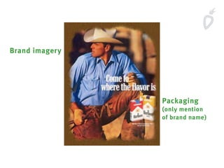 Packaging
(only mention
of brand name)
Brand imagery
 