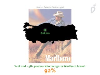 % of 2nd - 5th graders who recognize Marlboro brand:
92%
Ankara
Source: Tobacco Control, 1998
 