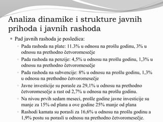 Analiza dinamike i strukture javnih
prihoda i javnih rashoda
 Pad javnih rashoda je posledica:
 Pada rashoda na plate: 11.3% u odnosu na prošlu godinu, 3% u
odnosu na prethodno četvoromesečje
 Pada rashoda na penzije: 4,5% u odnosu na prošlu godinu, 1,3% u
odnosu na prethodno četvoromesečje
 Pada rashoda na subvencije: 8% u odnosu na prošlu godinu, 1,3%
u odnosu na prethodno četvoromesečje
 Javne investicije su porasle za 29,1% u odnosu na prethodno
četvoromesečje a rast od 2,7% u odnosu na prošlu godinu.
 Na nivou prvih sedam meseci, prošle godine javne investicije su
manje za 15% od plana a ove godine 25% manje od plana
 Rashodi kamata su porasli za 16,6% u odnosu na prošlu godinu a
1,9% postu su porasli u odnosu na prethodno četvoromesečje.
 