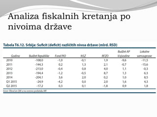 Analiza fiskalnih kretanja po
nivoima države
 
